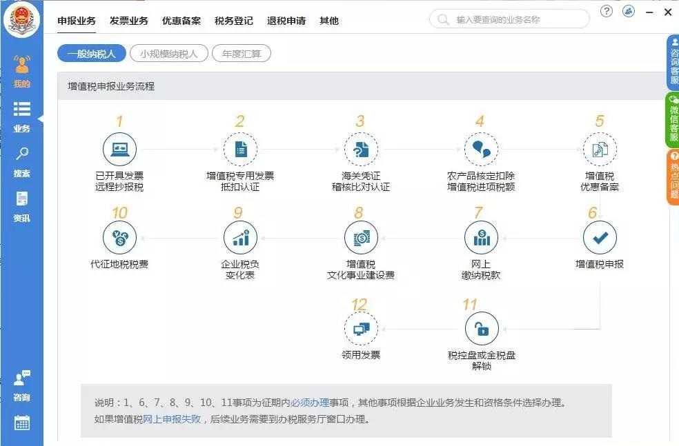 辦理稅務(wù)注銷需要哪些資料？整理納稅證明應(yīng)該怎么做？