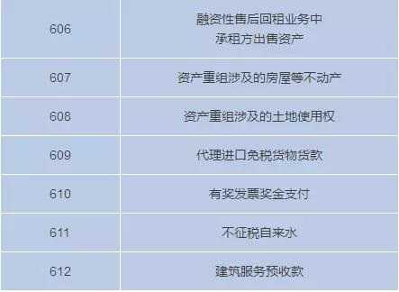 3月1日起不能收藏個人收藏碼了嗎？我要注冊個體戶才能收錢嗎？